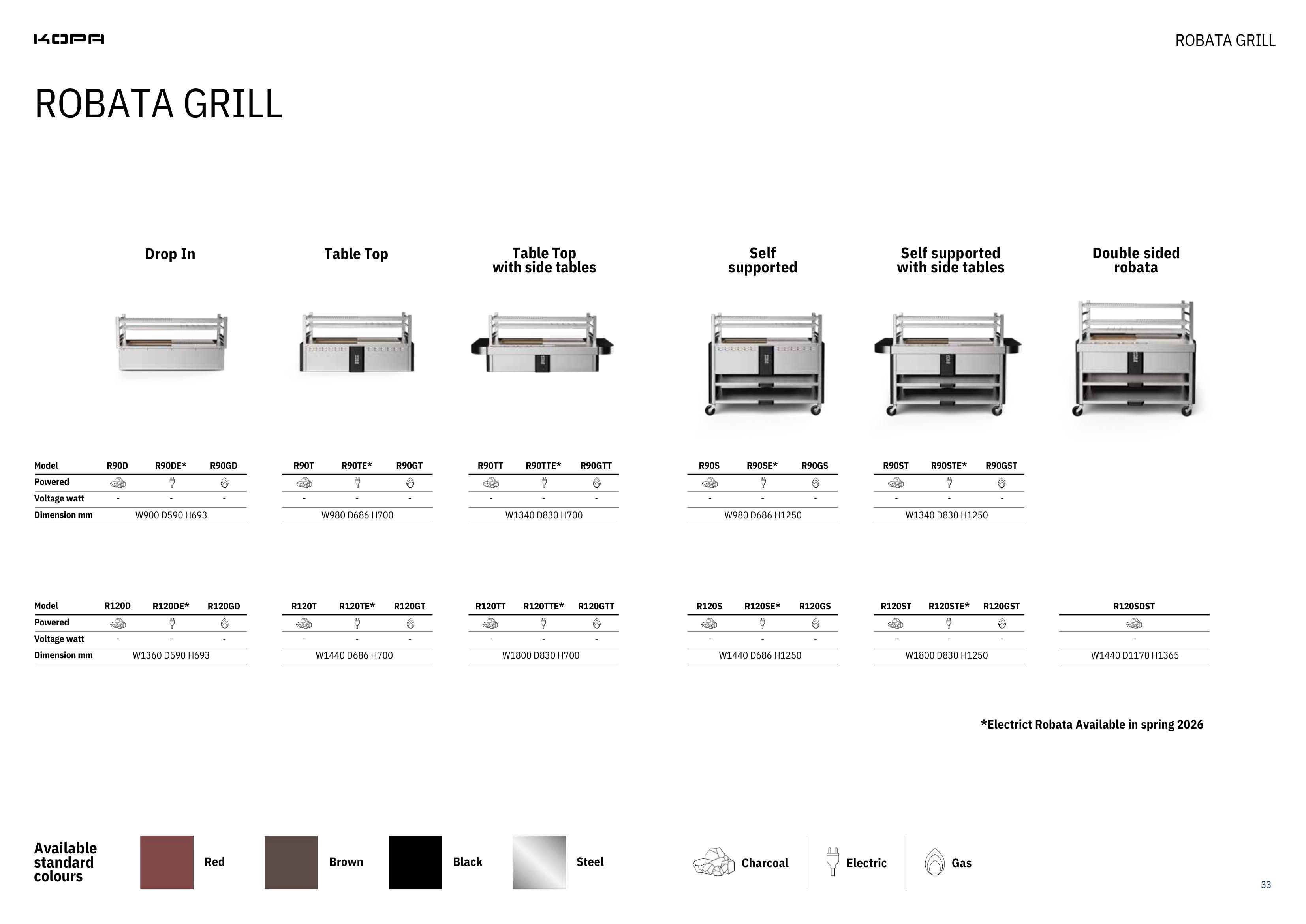 KOPA Robata Grills in Ausführungen Infrarot, Gas und Holzkohle Betrieb
